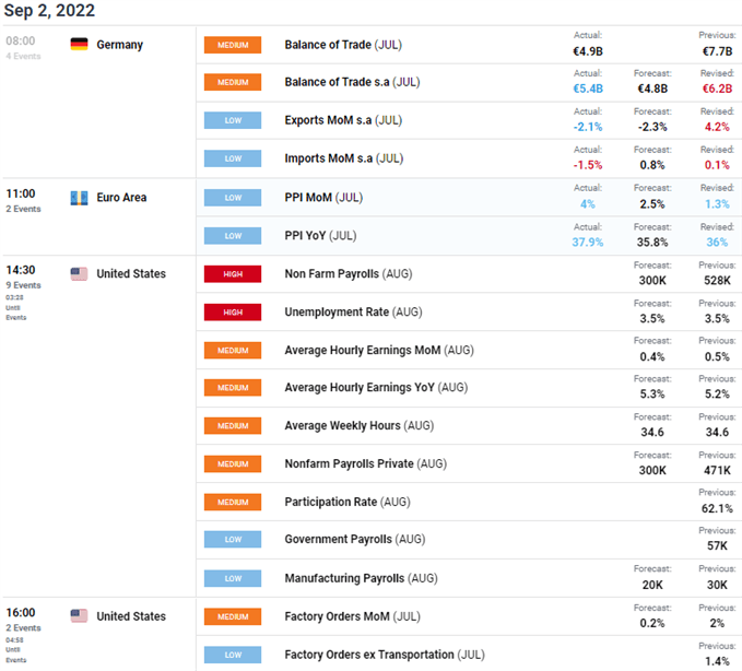 eurusd economic calendar