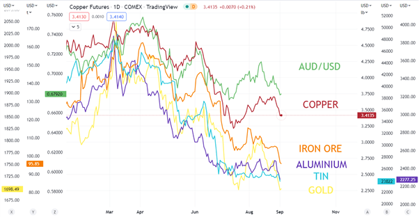 Australian Dollar Outlook: Data is Mixed but Lead Looks Ominous