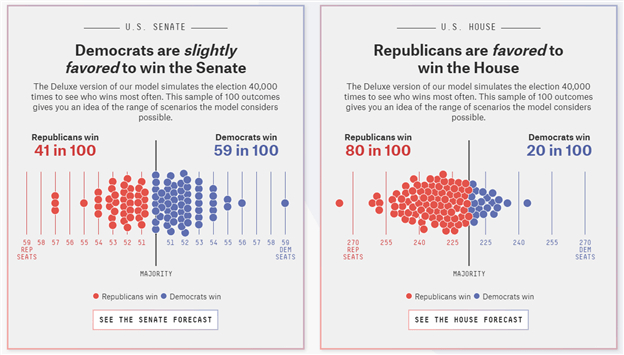 How Record Inflation Will Impact the US Midterm Elections