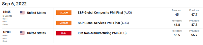 economic calendar