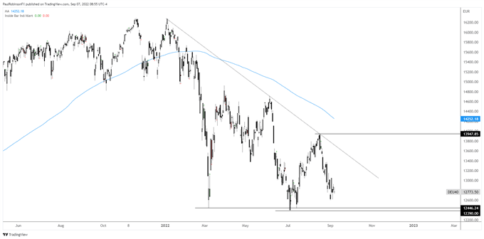 dax daily chart