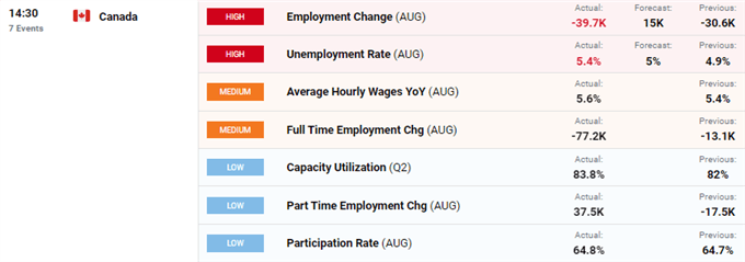 economic calendar