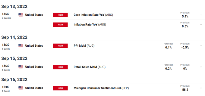 Economic Calendar