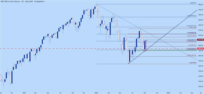 spx weekly chart