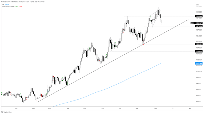 dxy index