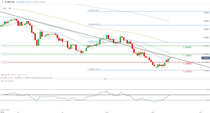 gbpusd daily chart