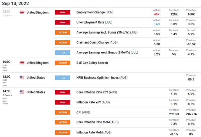 gbpusd economic calendar