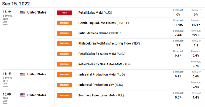 economic calendar