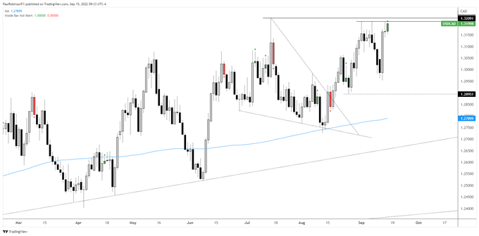 usd/cad