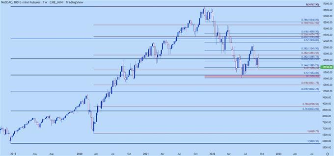 Nasdaq weekly chart