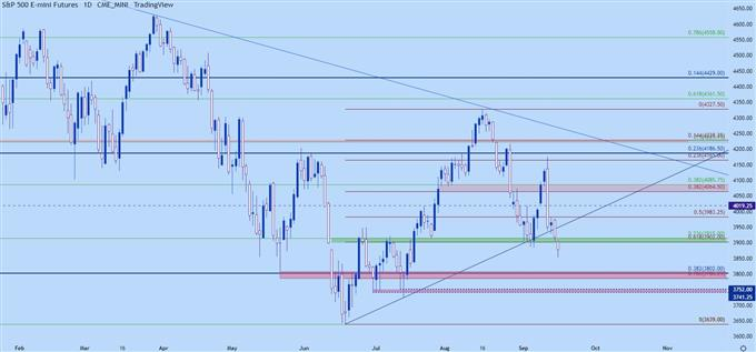 spx daily chart