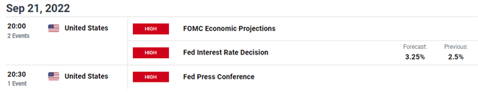 economic calendar