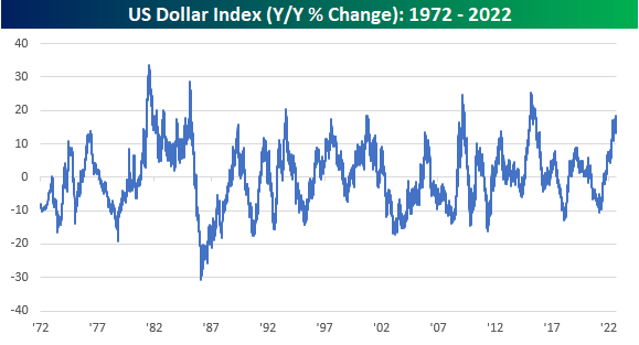 Lạm phát lạm phát lạm phát, chỉ số DXY cũng vậy