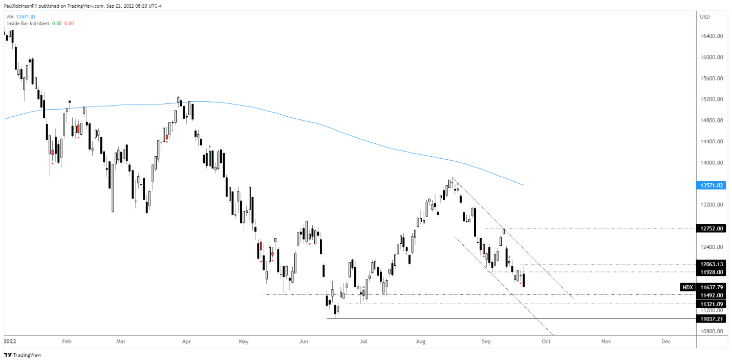 Chart, histogram  Description automatically generated