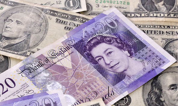 GBP/USD có khả năng giảm xuống dưới mức 1.10