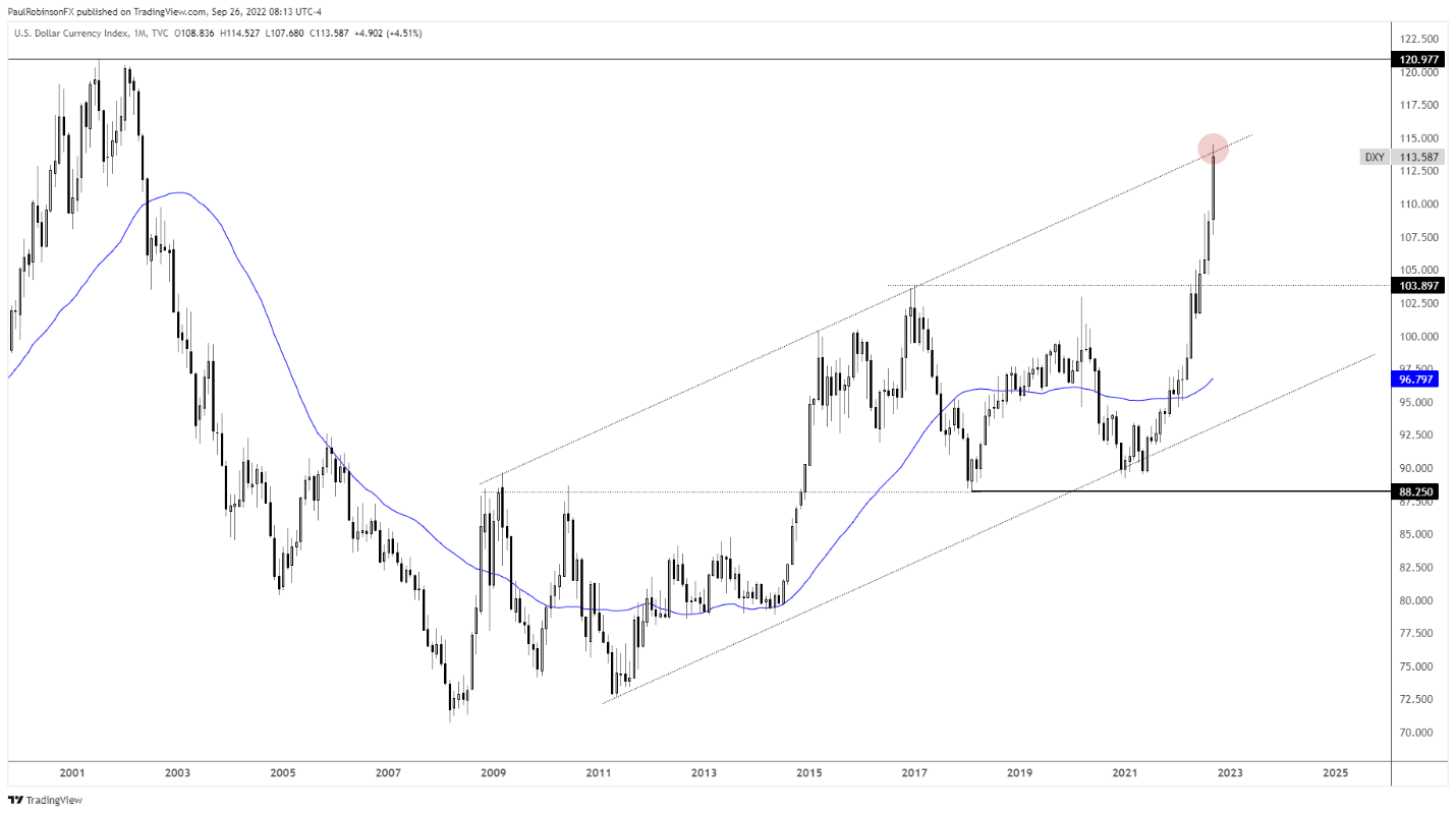 Chart, histogram  Description automatically generated