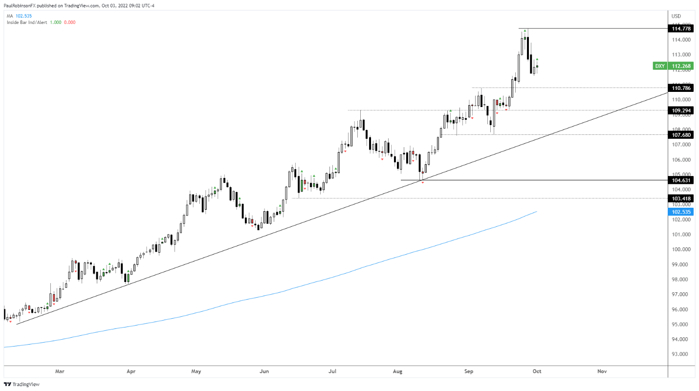 Chart, histogram  Description automatically generated