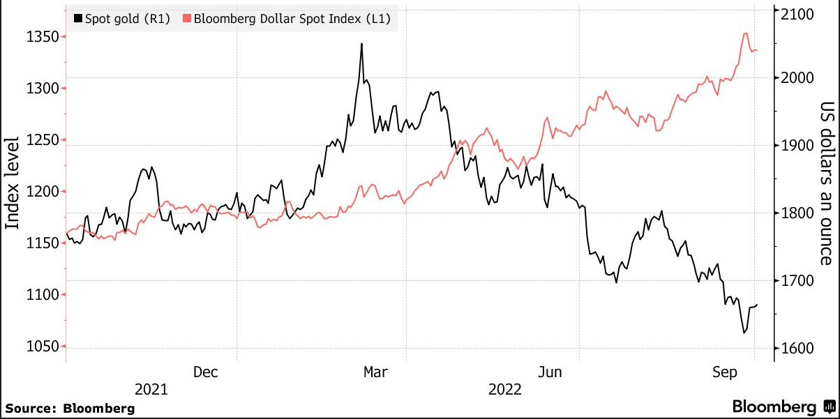 Chart, line chart  Description automatically generated