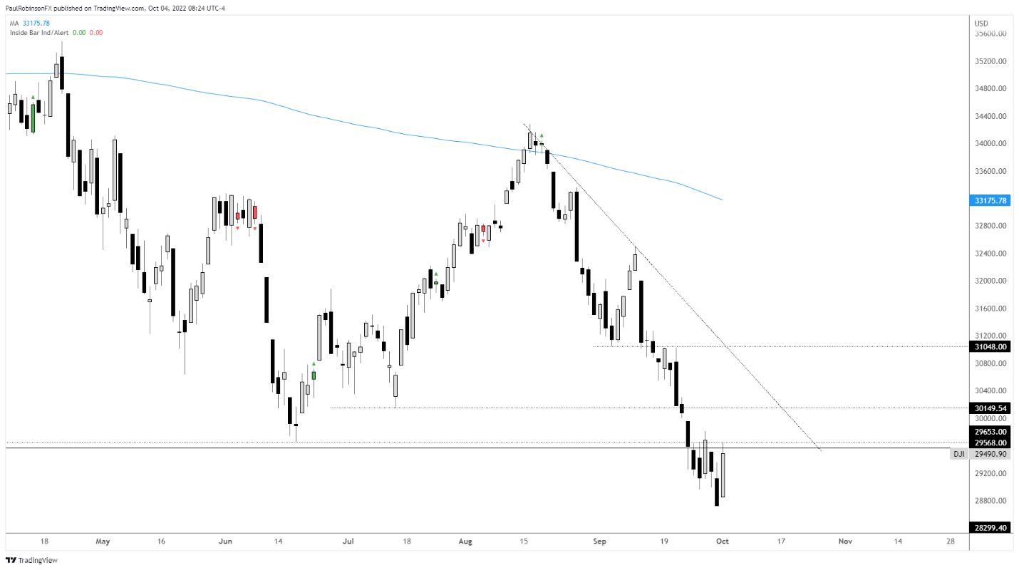 Chart, histogram  Description automatically generated