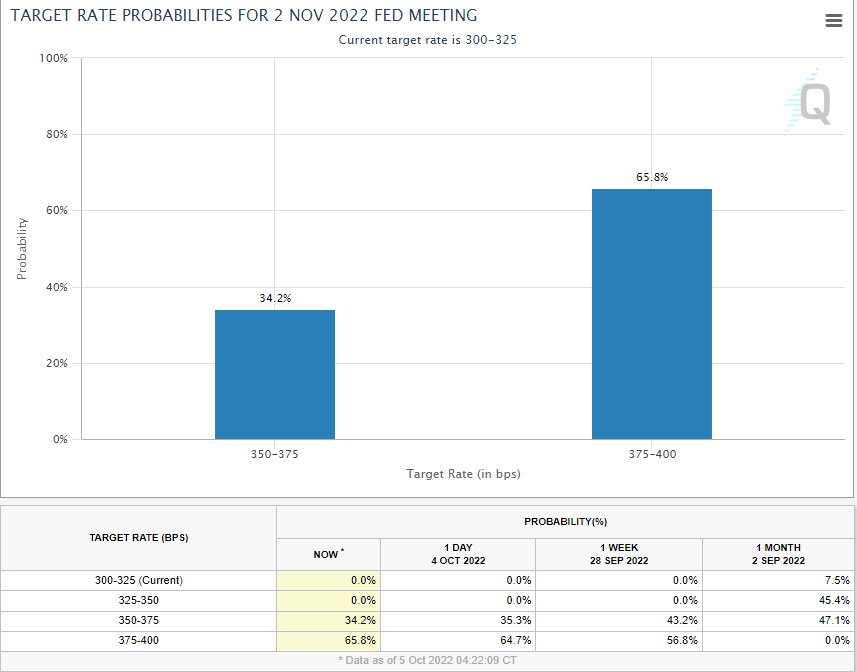 Chart  Description automatically generated