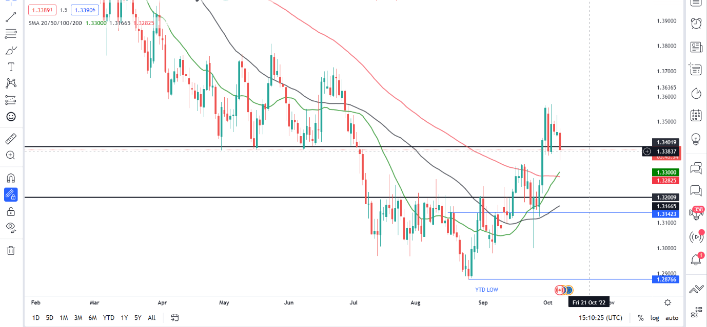 Chart, histogram  Description automatically generated