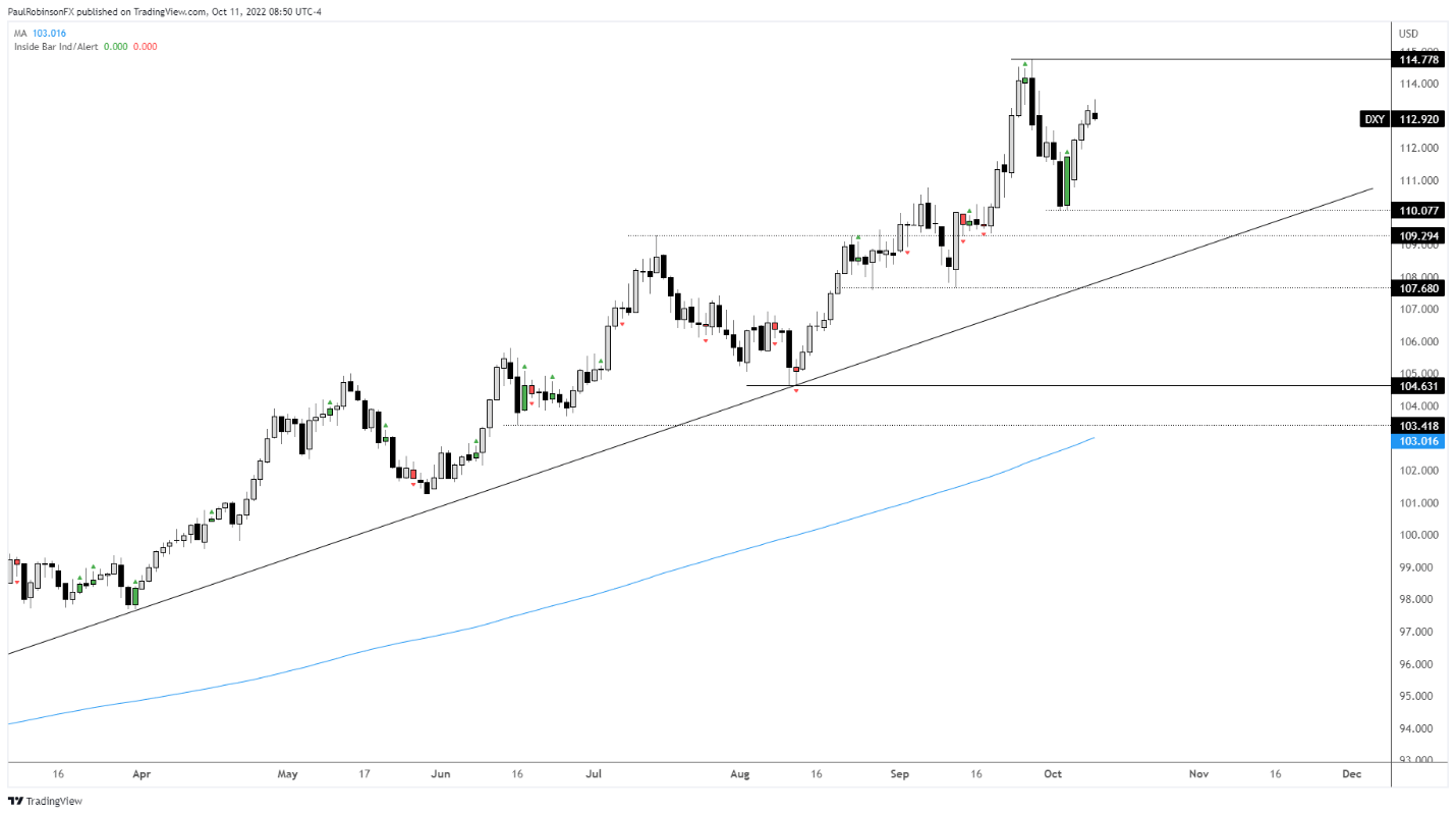 Chart, histogram  Description automatically generated