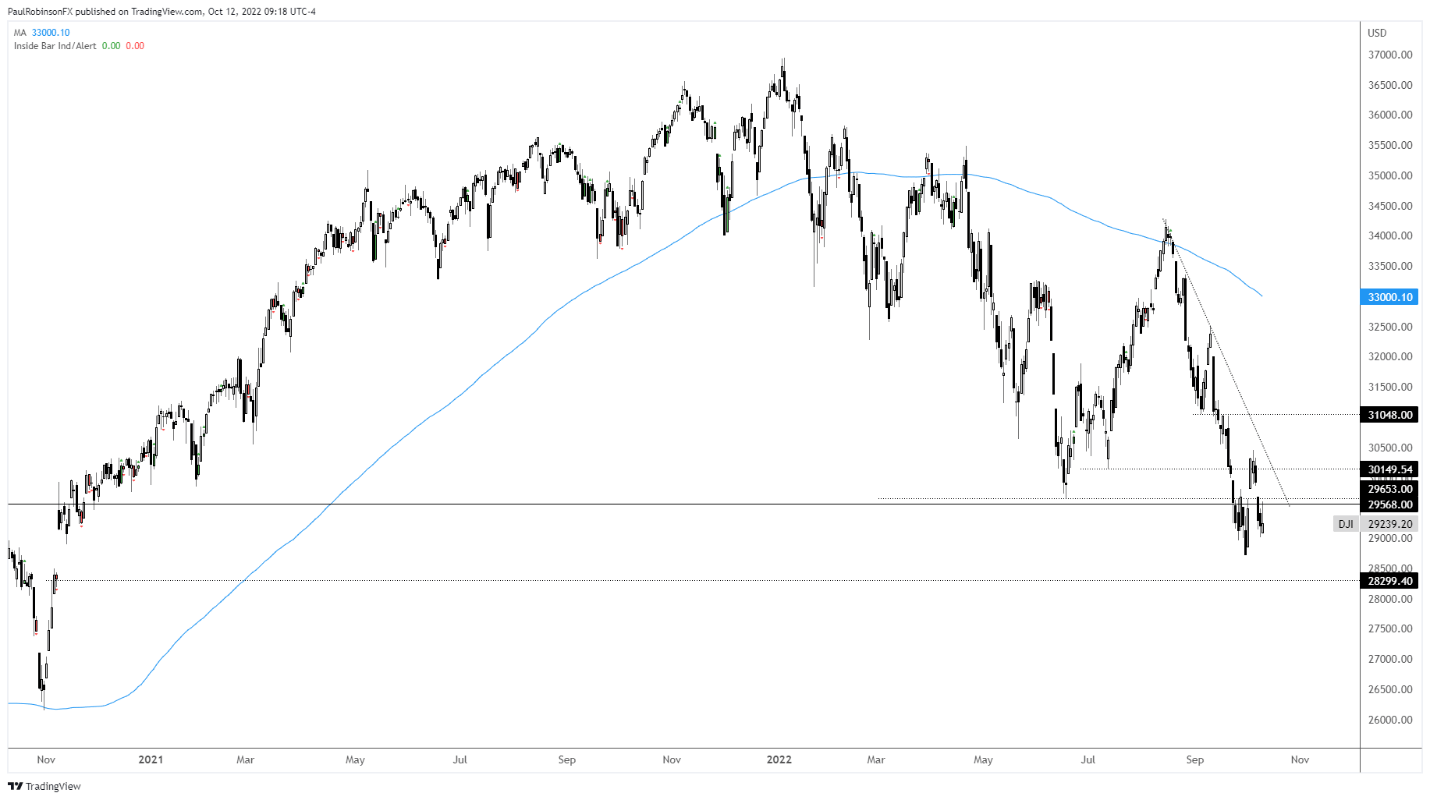 Chart  Description automatically generated