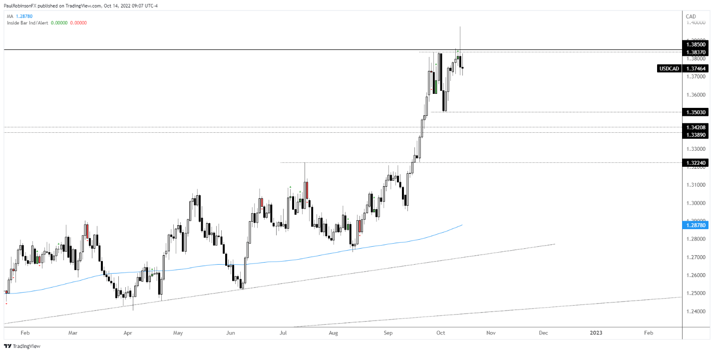 Chart, histogram  Description automatically generated