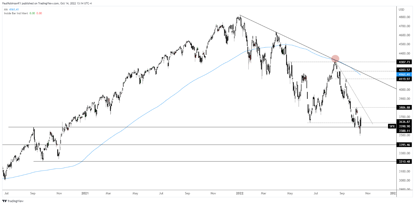 Chart, line chart  Description automatically generated