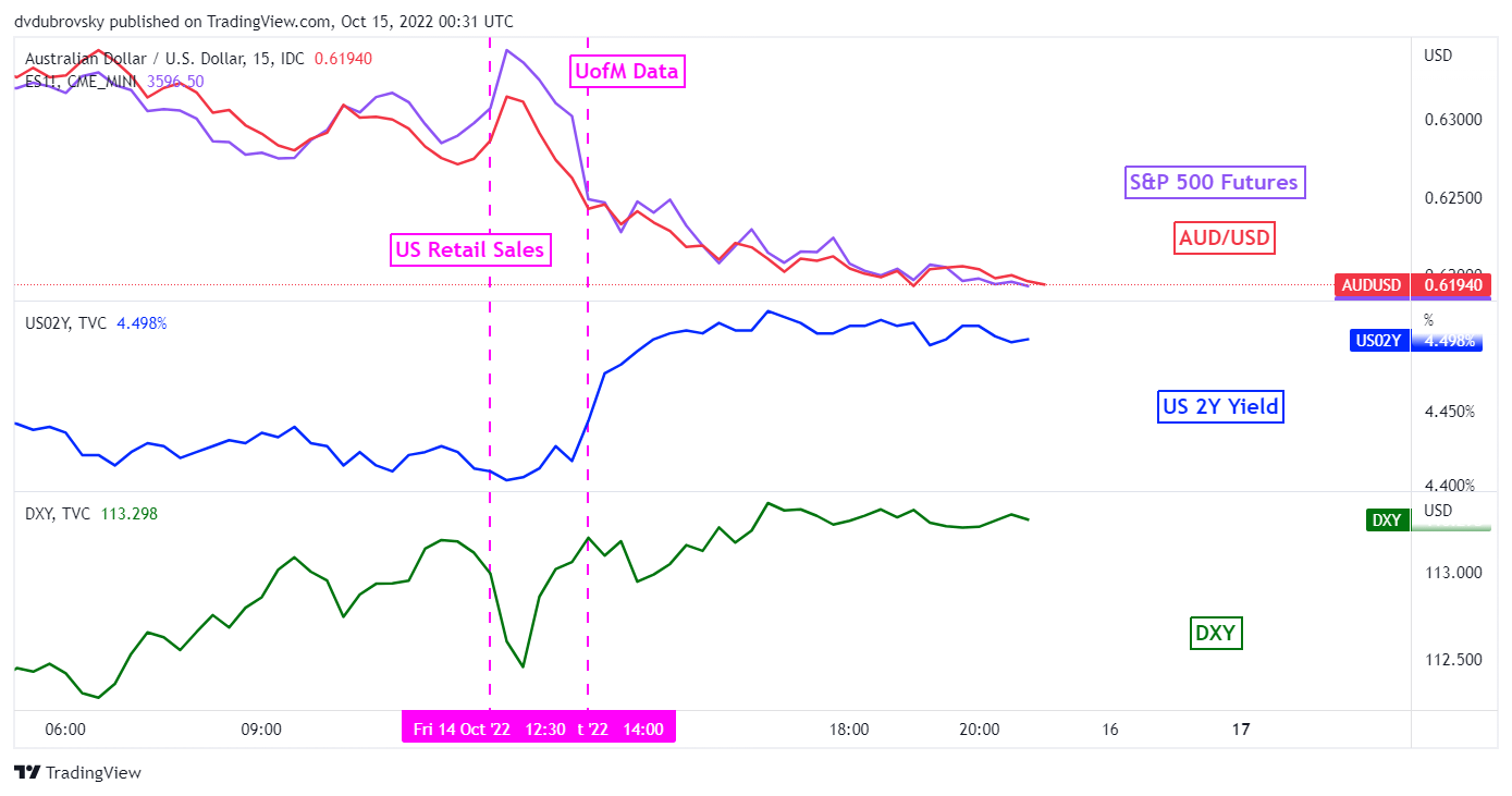 Friday’s Wall Street Session Volatility