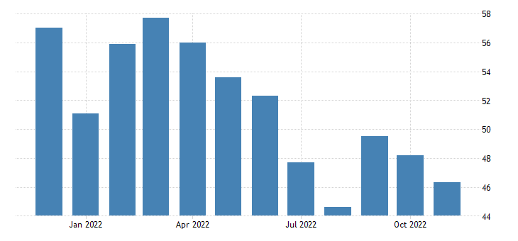 United States Composite PMI