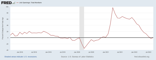 Job growth chart