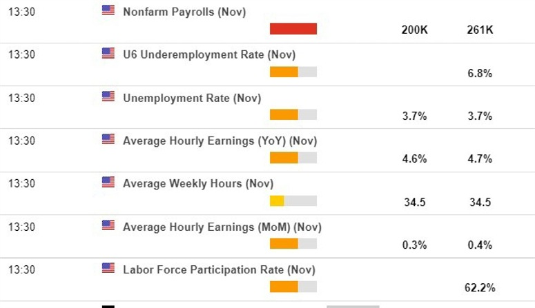 nfp 02 December 2022