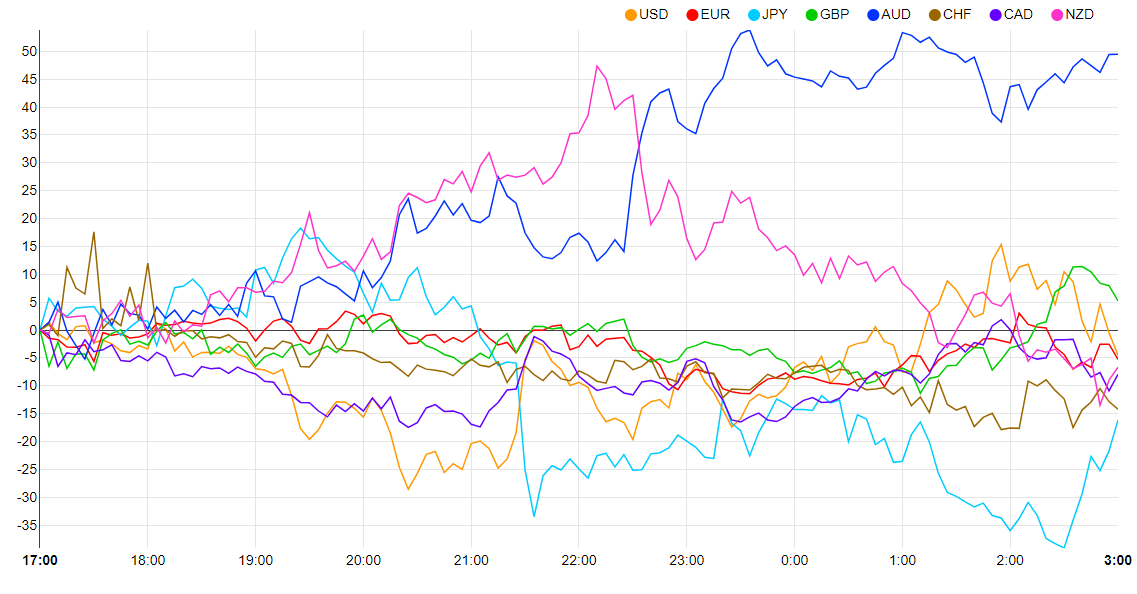 Graphical user interface, chart, histogram  Description automatically generated