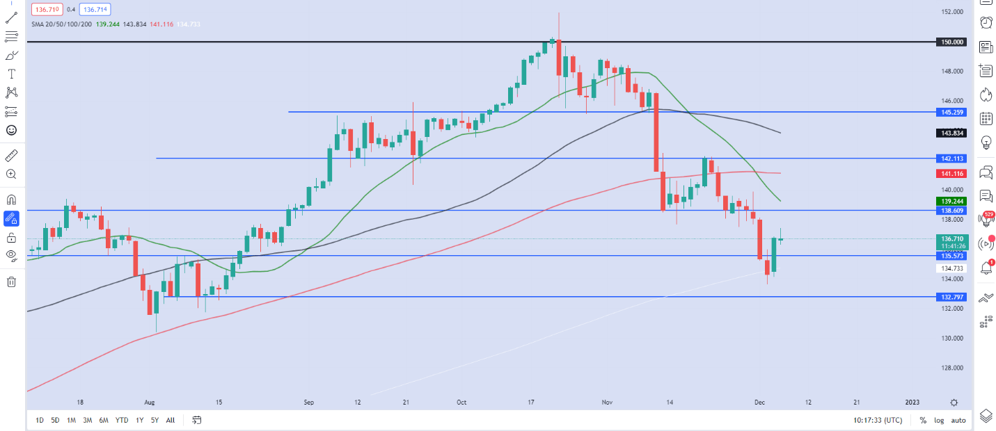 Chart  Description automatically generated