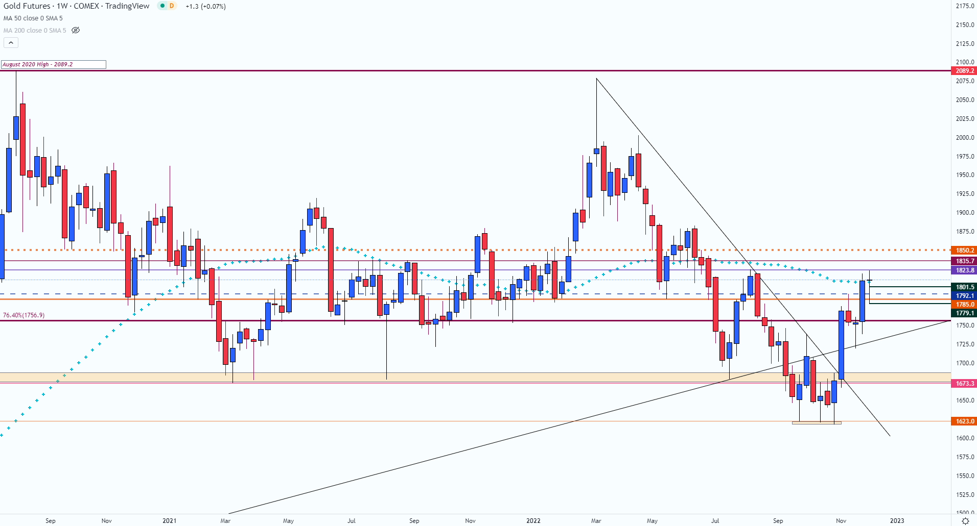 Chart, histogram  Description automatically generated