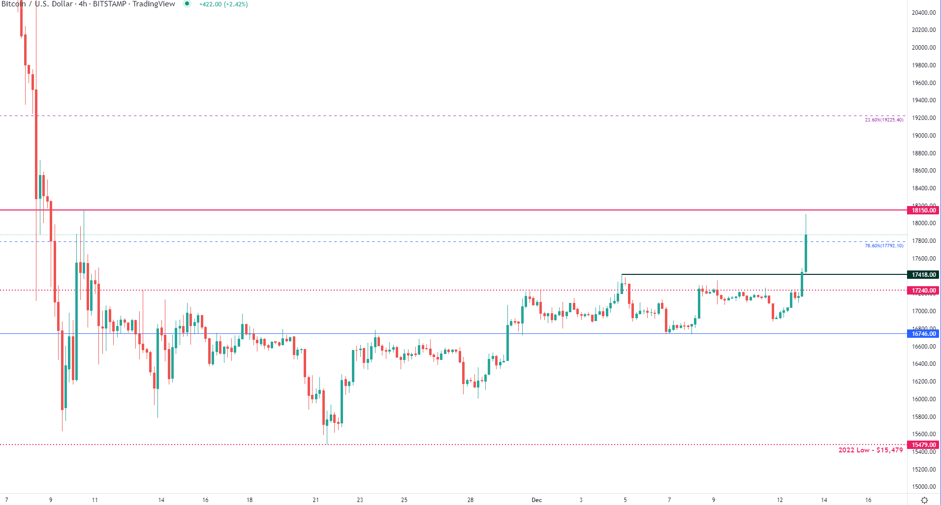 Chart  Description automatically generated with medium confidence