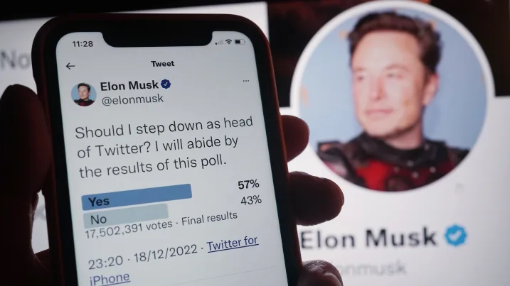 General view of twitter poll result, displayed on a mobile phone in London. Elon Musk looks set to step down from the top job at Twitter after just two months, if he respects the results of an online poll launched on Sunday night. Around 57% of 14 million voters had said that Mr Musk should resign as Twitter chief executive with around three hours to go until the poll closed. Picture date: Monday December 19, 2022. (Photo by Yui Mok/PA Images via Getty Images)