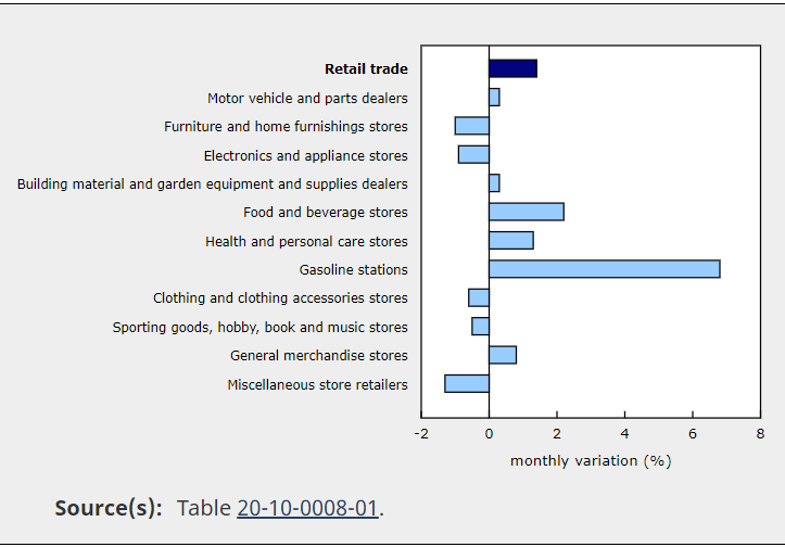 Chart  Description automatically generated