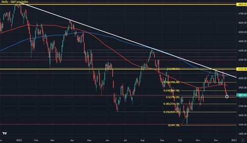 SPX