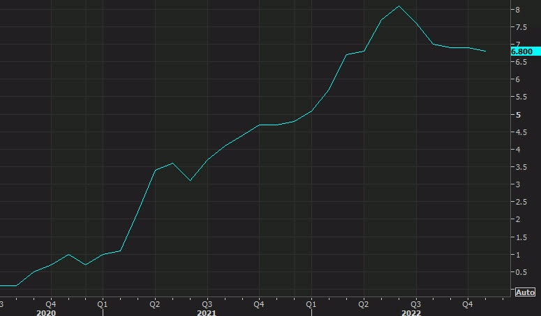 Canada CPI yy