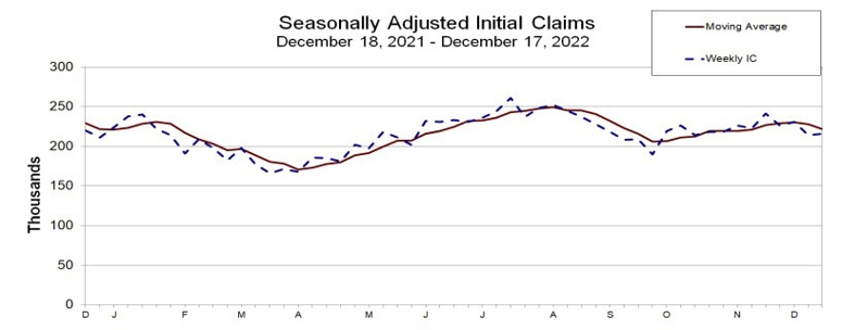 Initial claims