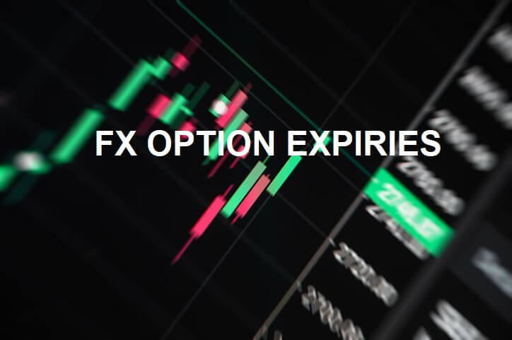 FX Options Market Combined Volume Expiries for 28 May 2020 | Forex Academy