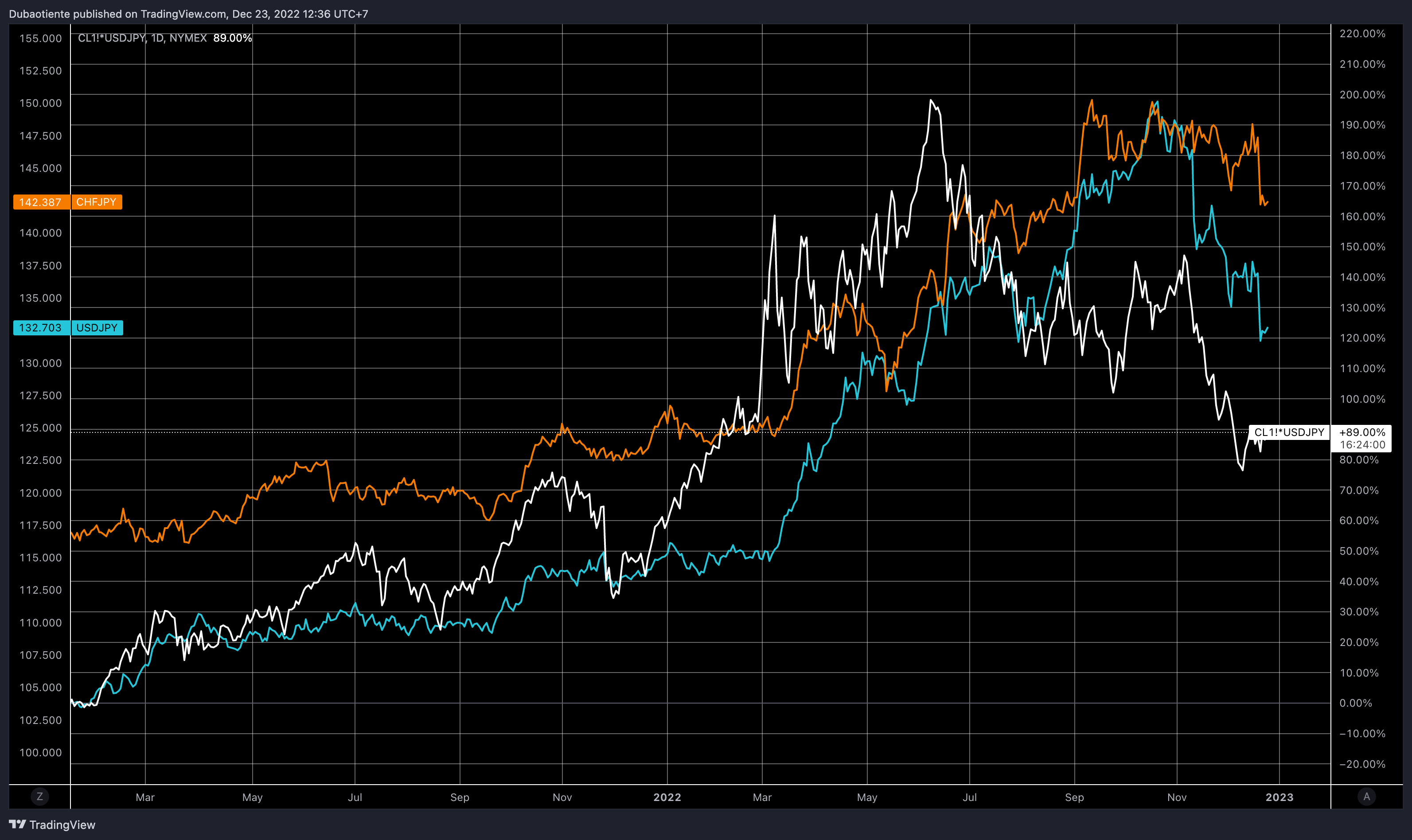 USDJPY đi ngang sau số liệu lạm phát Nhật Bản, nhưng đà giảm vẫn chưa đến hồi kết?