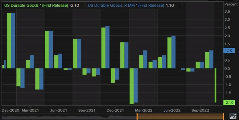 Durable goods