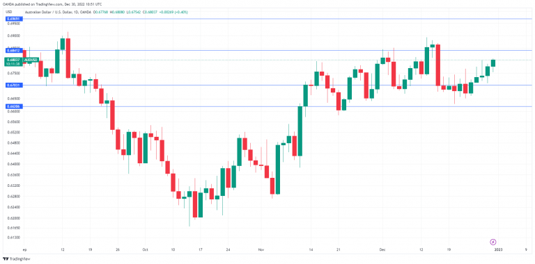 AUDUSD