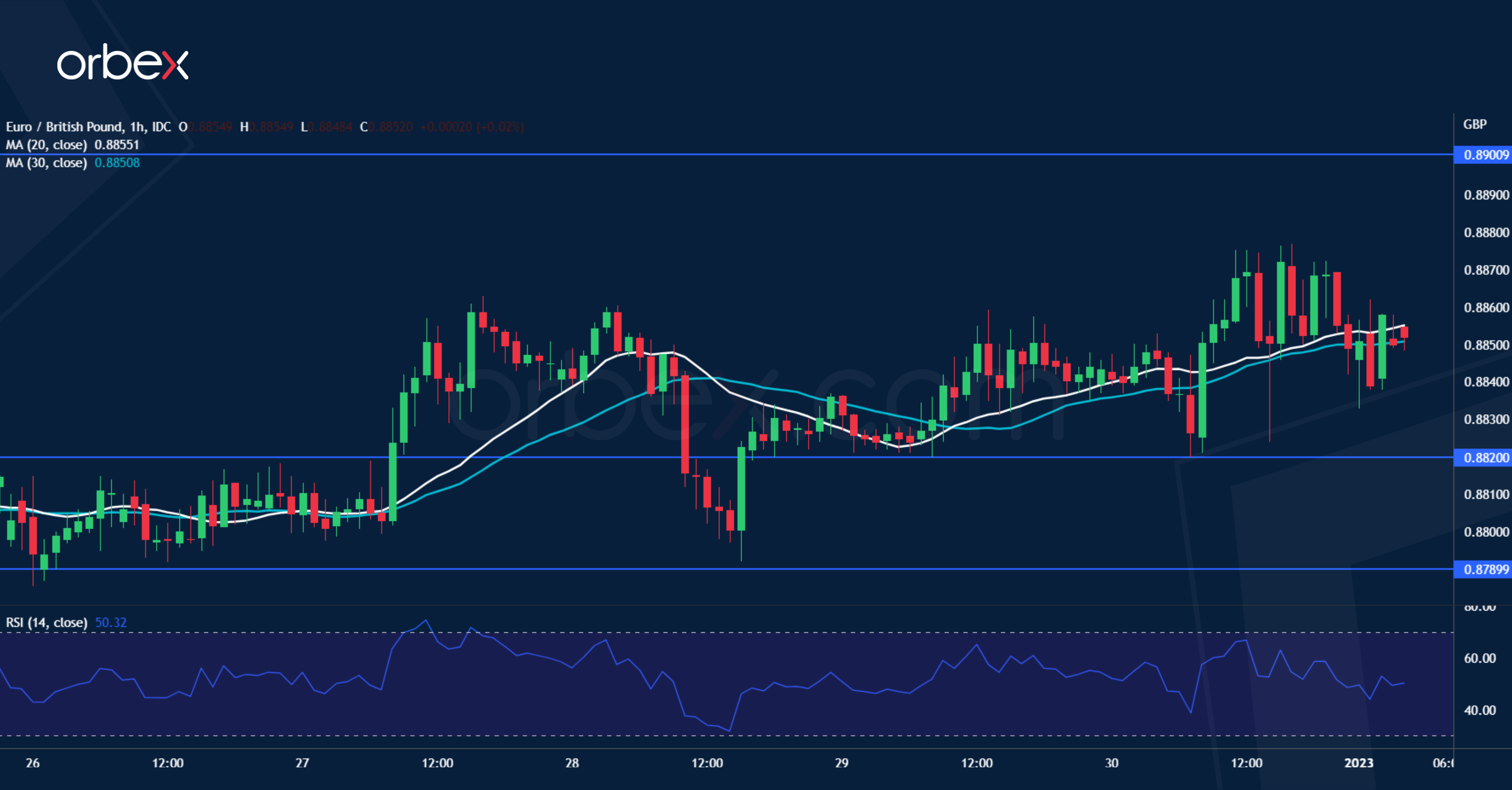 EURGBP