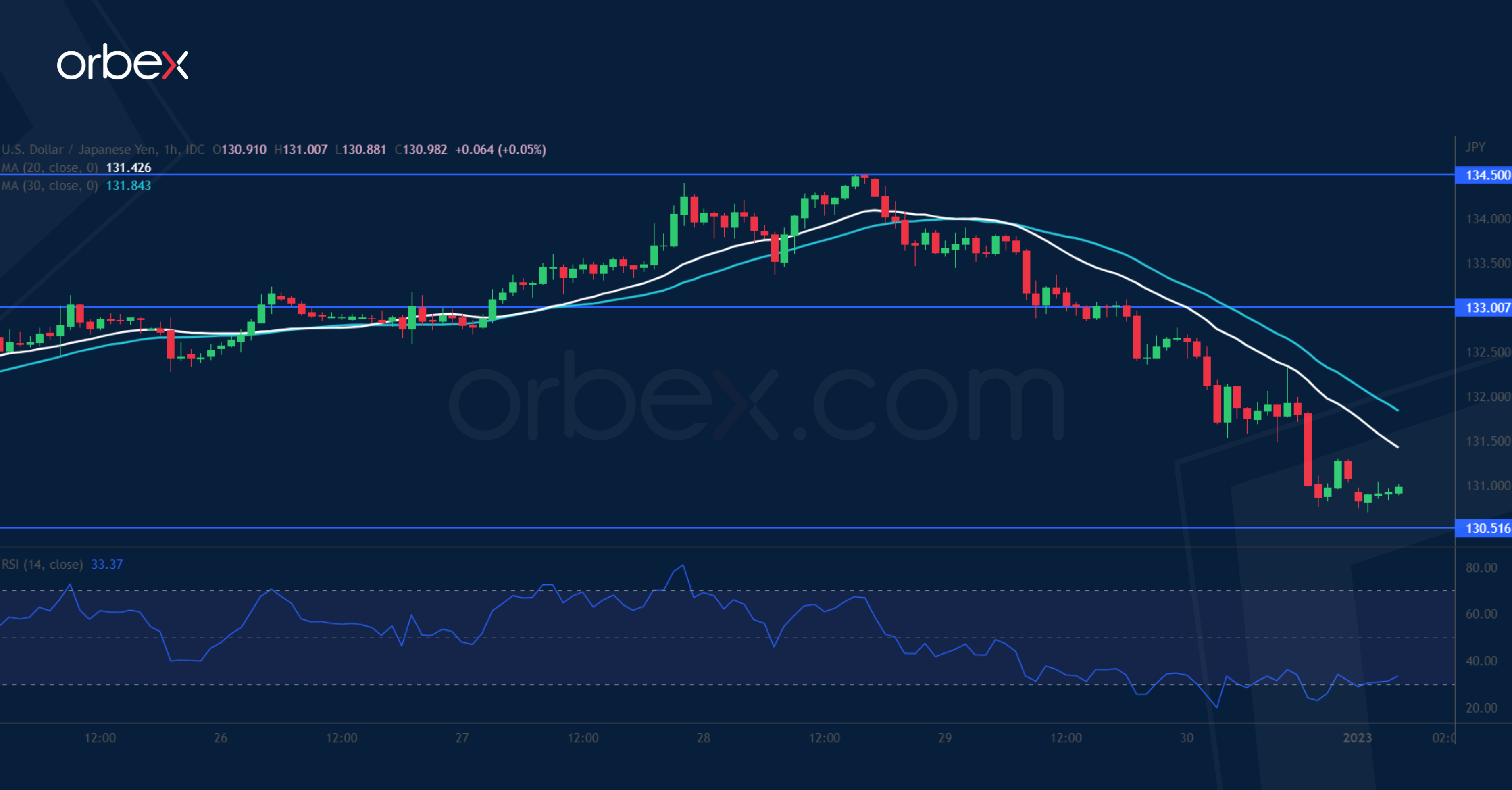 USDJPY