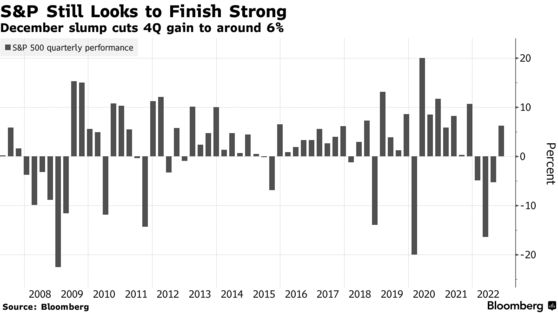 S&P Still Looks to Finish Strong