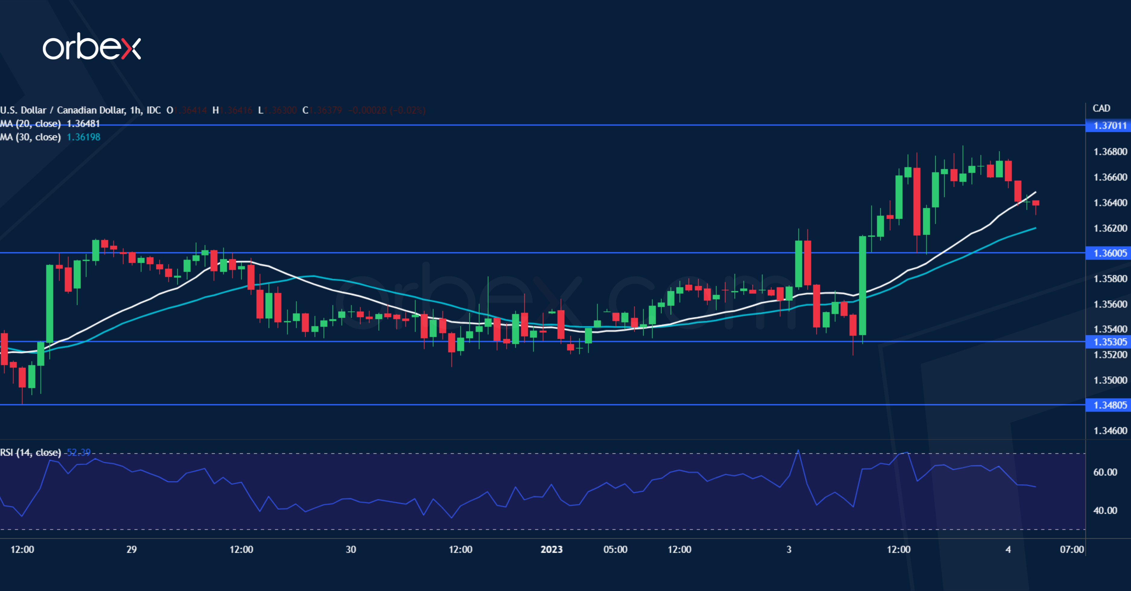 USDCAD